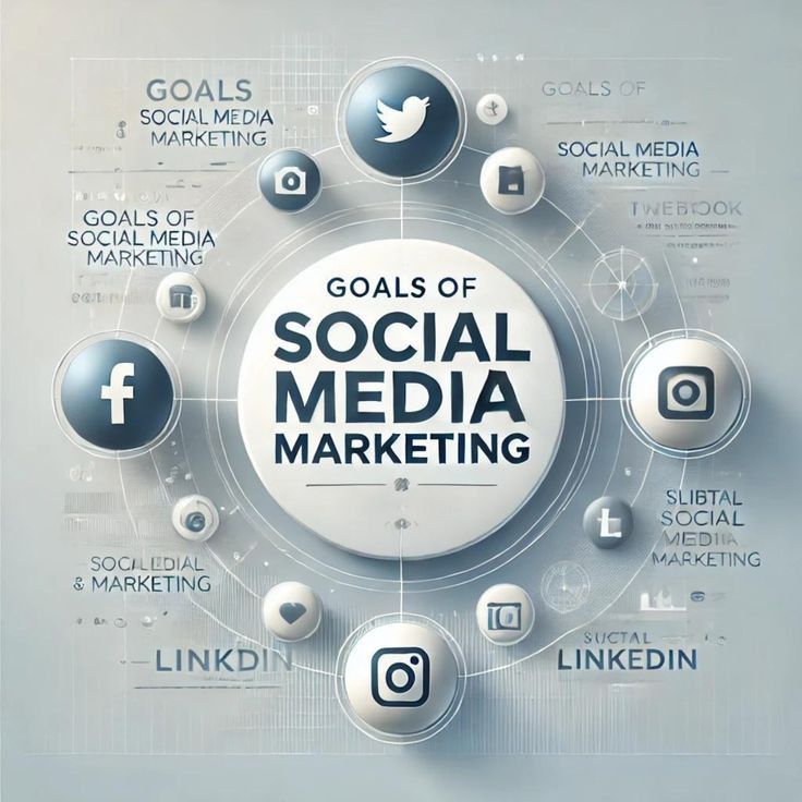 Social Media Marketing Digital Marketing