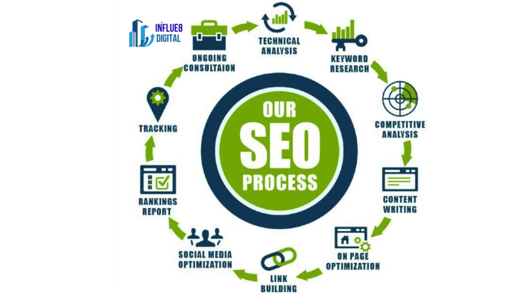 best seo services in varanasi